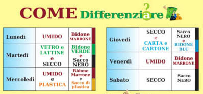 Come differenziare