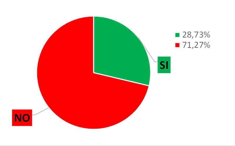 Grafico referendum 2016